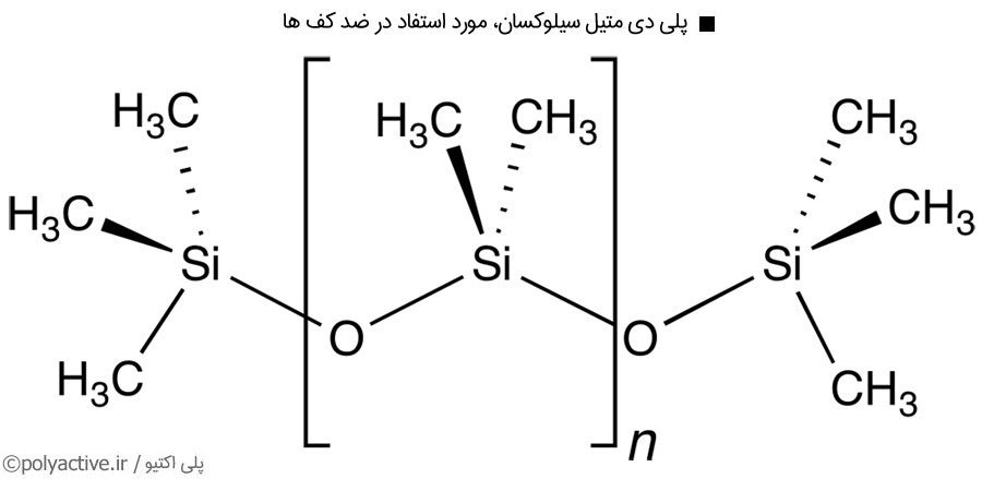 پلی‌ دی ‌متیل‌ سیلوکسان، مورد استفاد در ضد کف ها