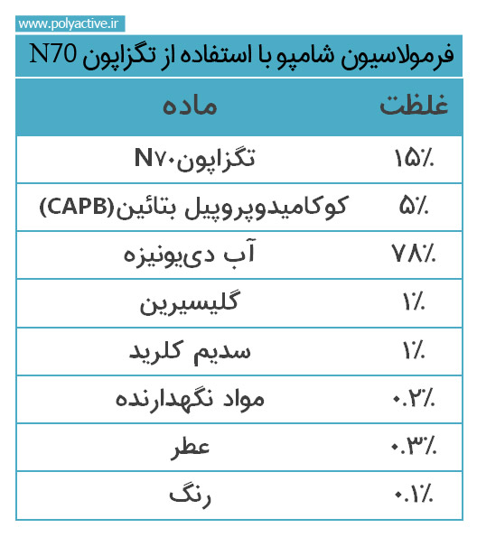 تگزاپون در شامپو